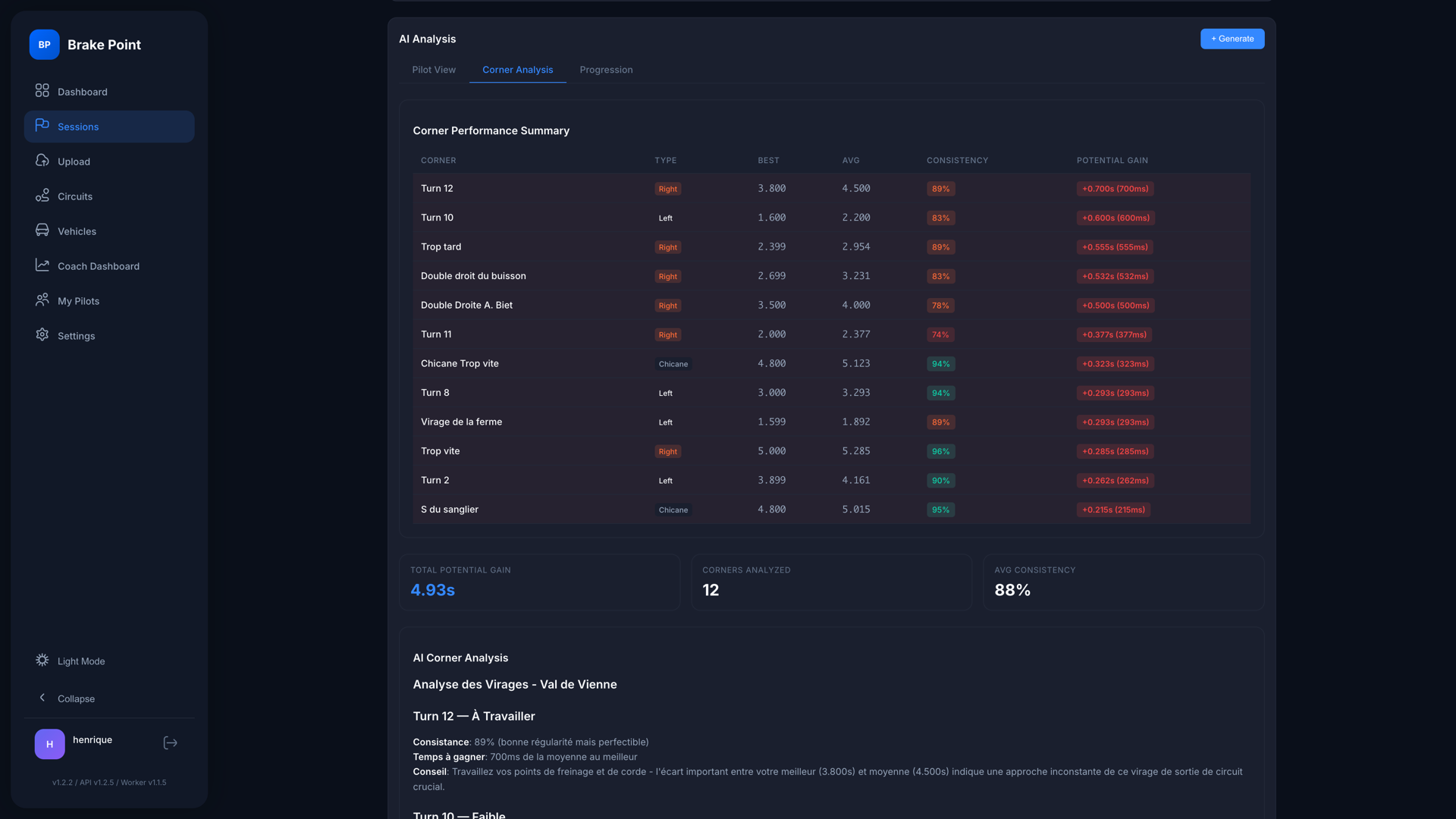 BudAI, votre ingénieur de course.