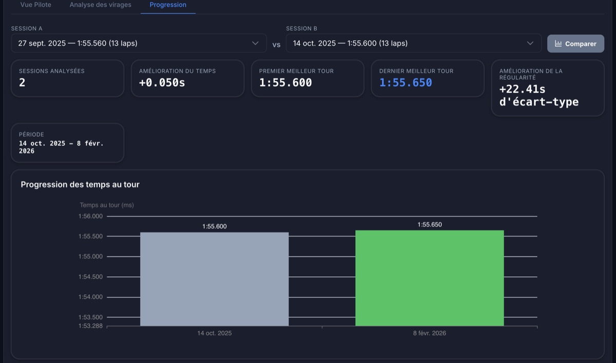 Suivez vos progrès session après session.